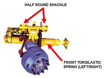 Eagle front Suspension
